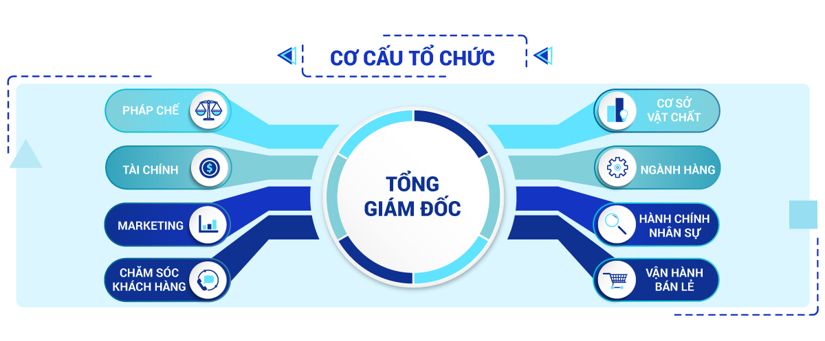 CÔNG TY TNHH GIẢI PHÁP CÔNG NGHỆ KHÁNH LINH