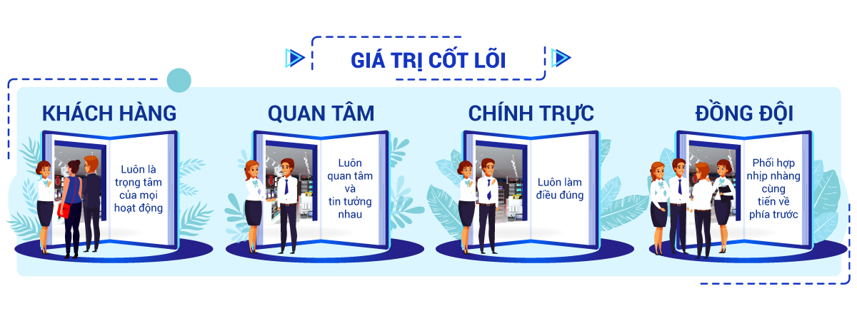 CÔNG TY TNHH GIẢI PHÁP CÔNG NGHỆ KHÁNH LINH