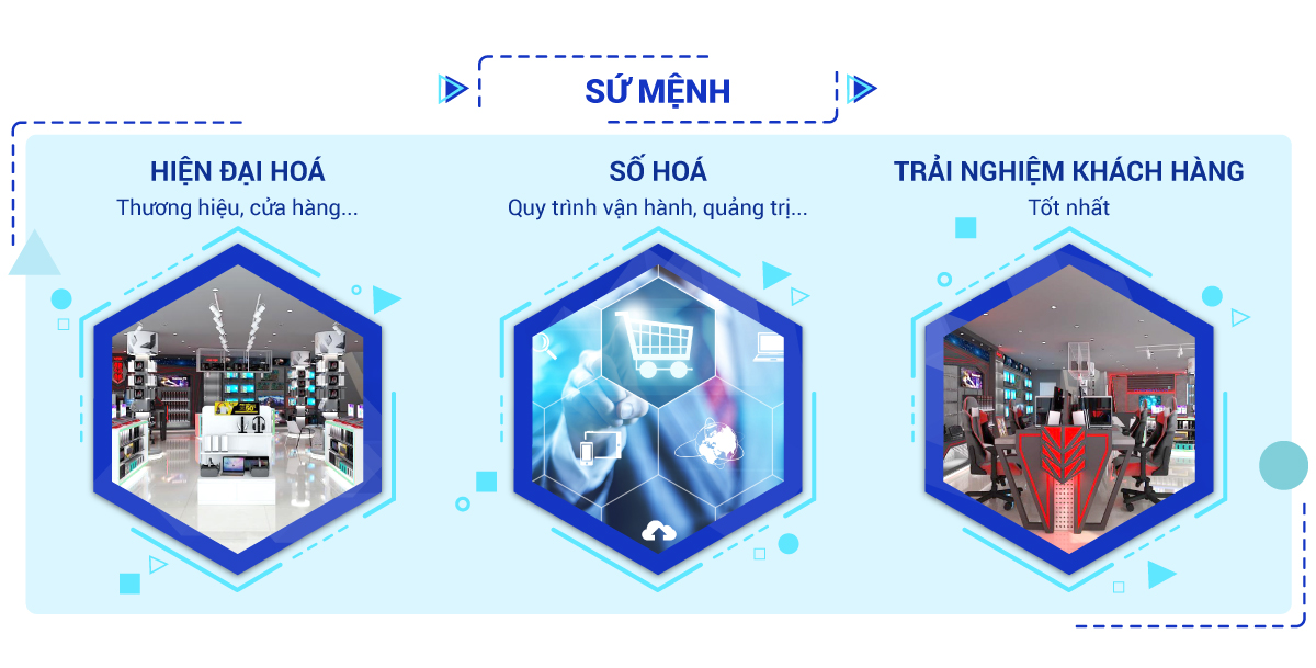 CÔNG TY TNHH GIẢI PHÁP CÔNG NGHỆ KHÁNH LINH